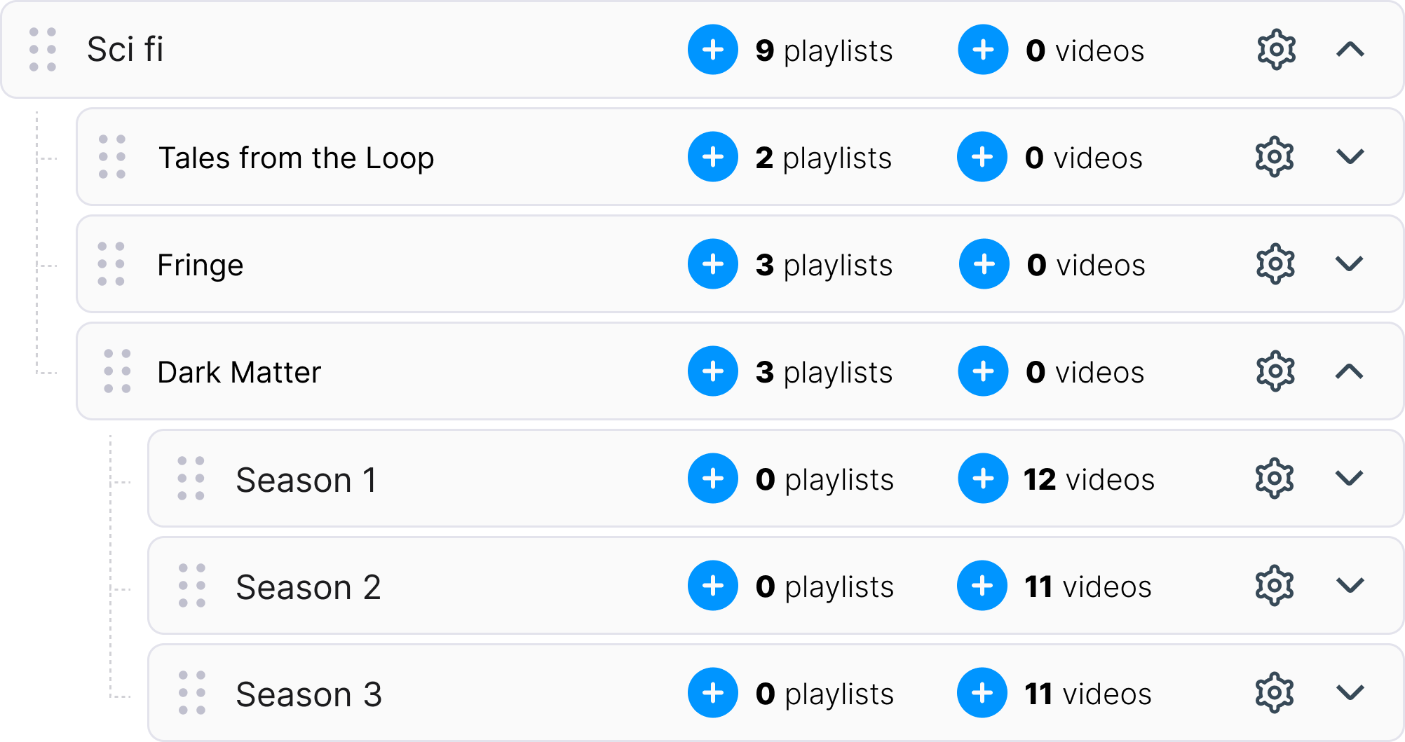 Content management interface showing a list of series with playlist and video counts