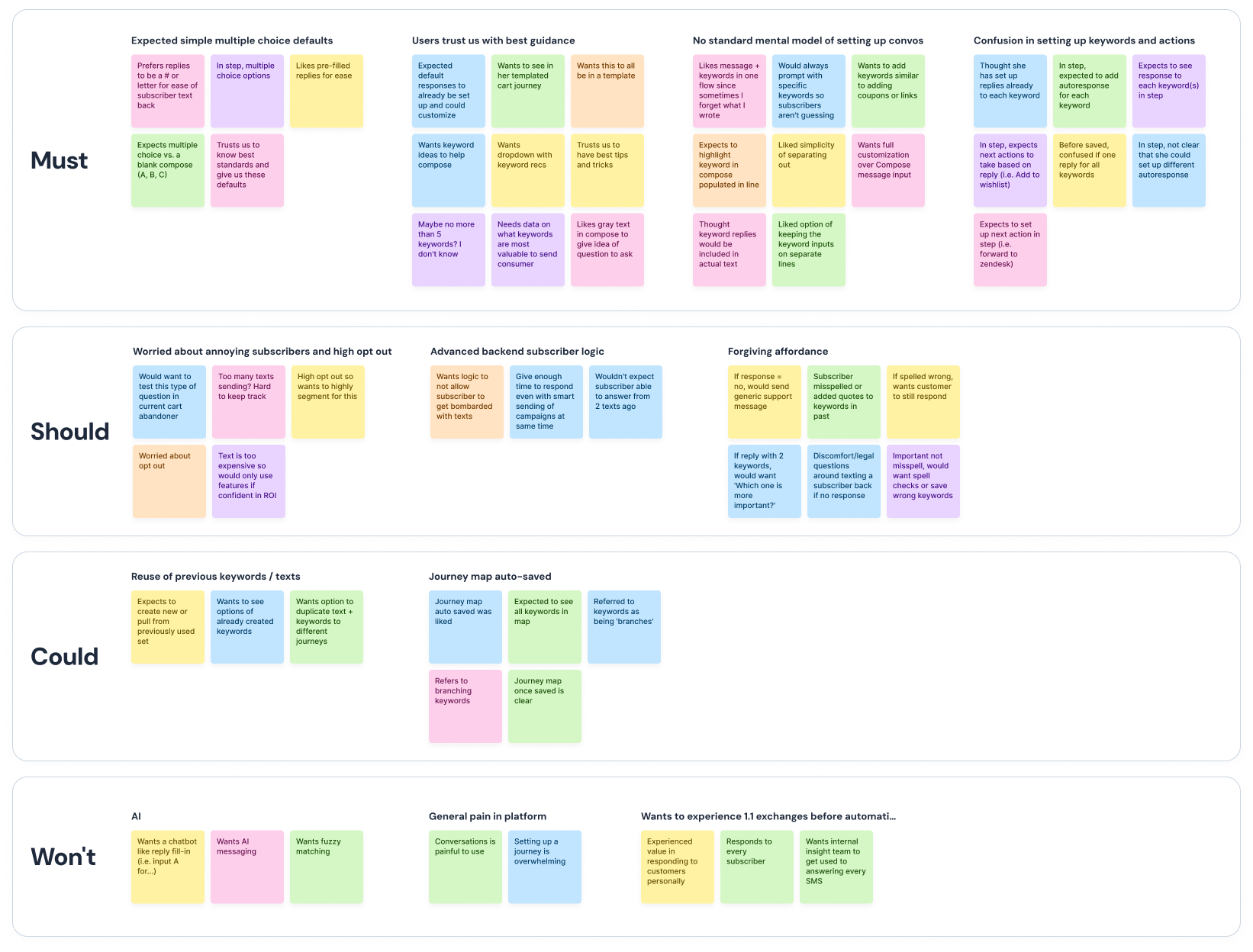 Whiteboard mockup of Musts, Shoulds, Coulds and Wonts