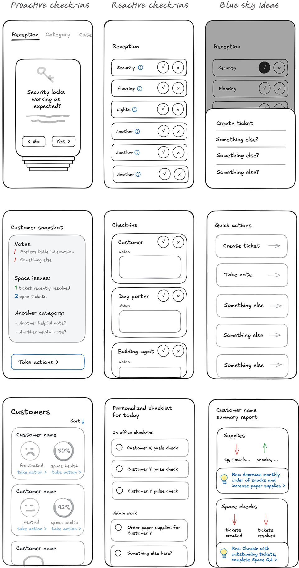 Collection of hand-drawn wireframe sketches across three lanes: proactive check-ins, reactive check-ins, and blue sky ideas